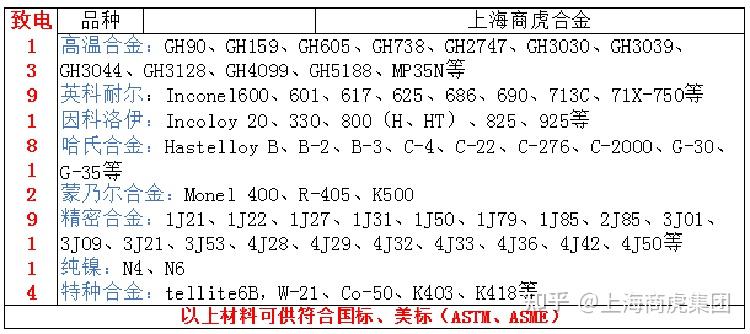 Gr2鈦板，grade2化學成分、力學性能